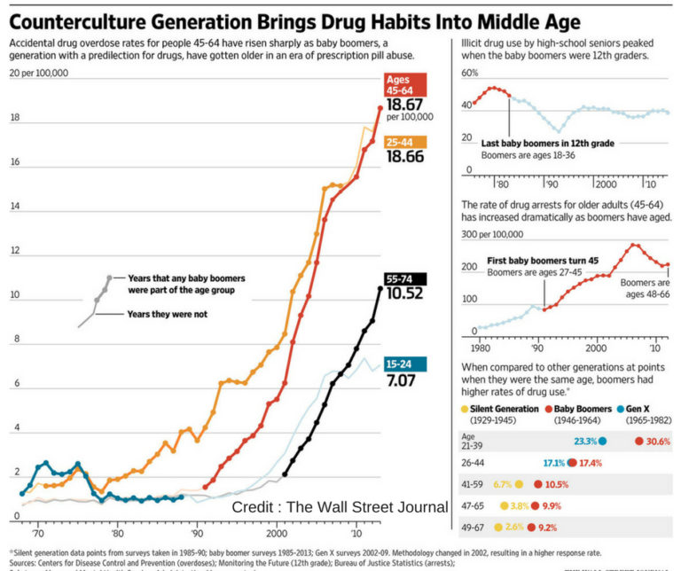 Elder abuse drug statistics growing, The Recover.